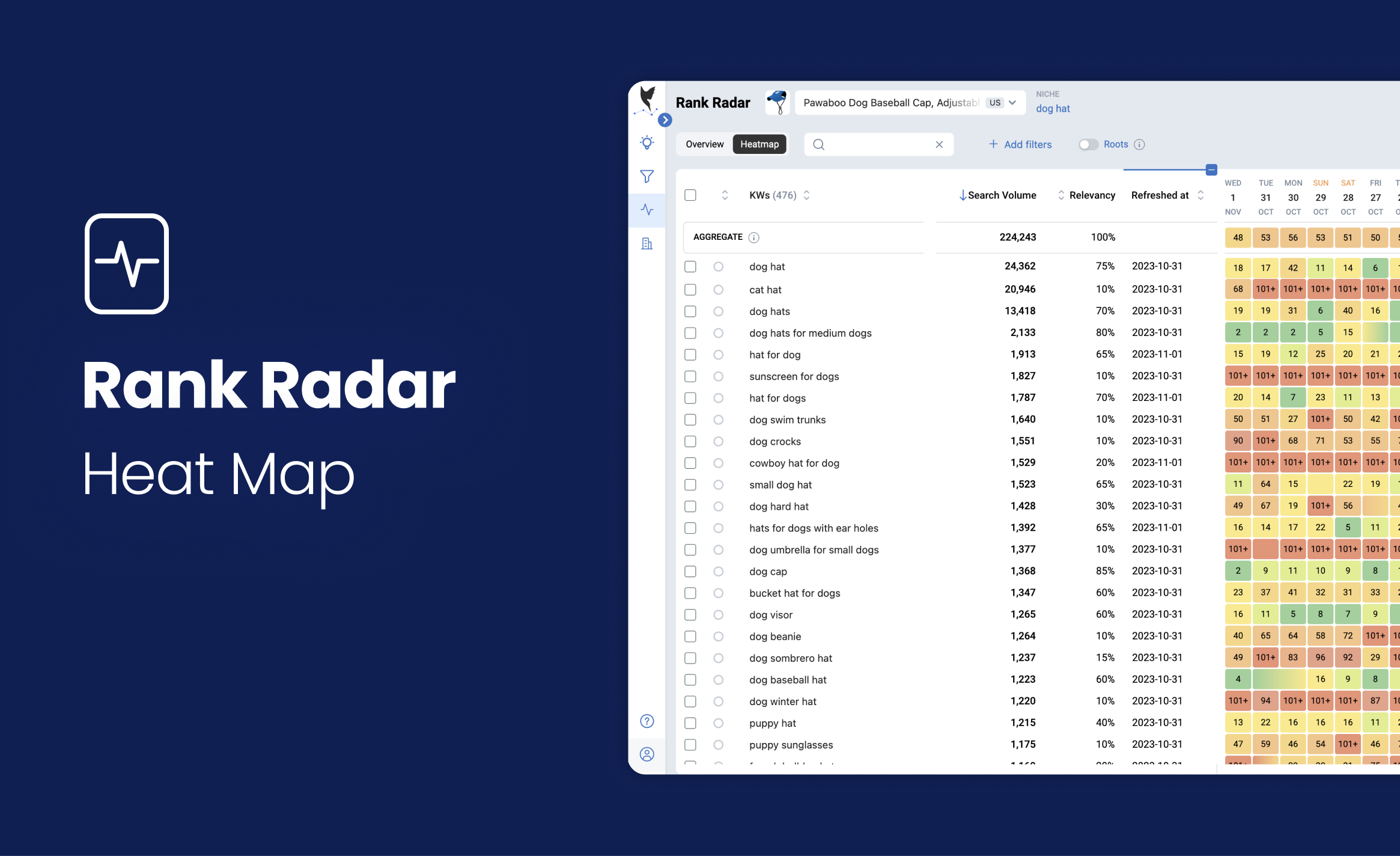 Rank-Radar-Heat