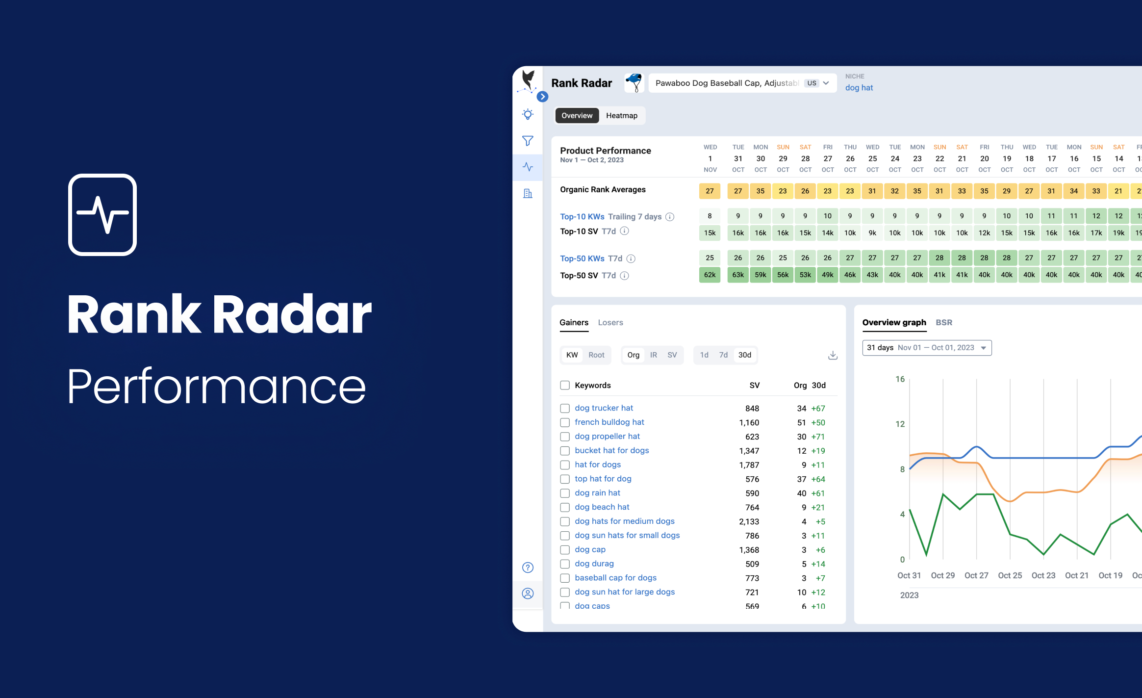 Rank-Radar