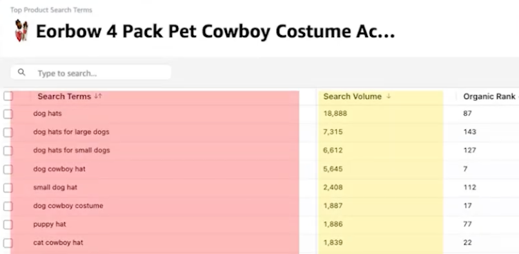 Data Dive Chrome Extension