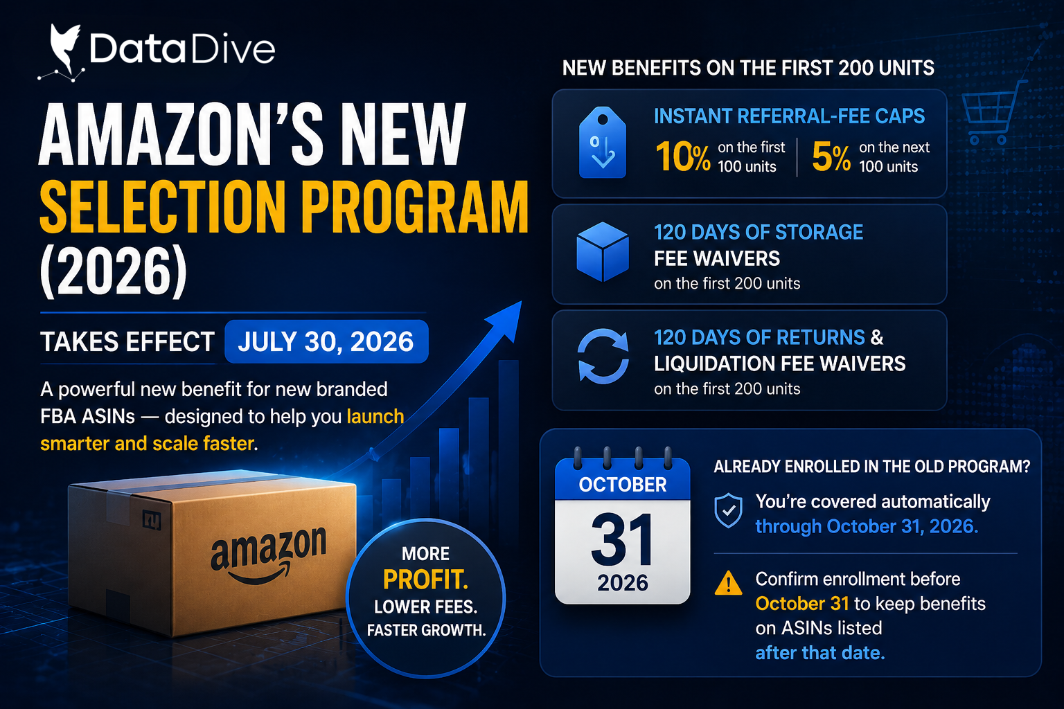 Amazon New Selection Program with Data Dive