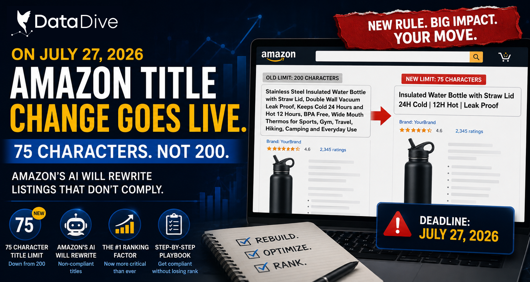 Amazon Title Change and Rank Radar from Data Dive